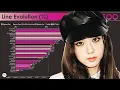 Lagu BLACKPINK ~ JISOO LINE EVOLUTION [from DEBUT to BORN PINK]