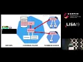 LISA19 - Deep Dive into Kubernetes Internals for Builders and Operators