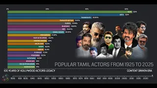 popular kollywood actors from 1925 to 2025 bar chart race popular tamil actors 1925 2025 