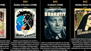 top 100 imdb movies of 1948