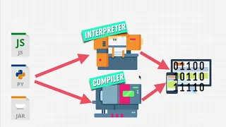 Python Interpreter 2