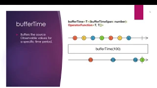 bufferTime Operator - RxJS