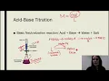 Titration Post Lab default 1