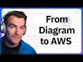 IBM Bob for DevOps - Turn Architecture Diagrams into Production AWS Deployments