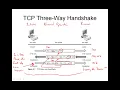Attacks DoS SYN Floods