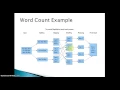 Map Reduce Word Count problem