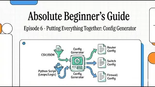 Python for Network Automation Absolute Beginner s Guide E6 Configuration Generator using CSV