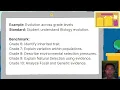 Creating Standard-based Curriculum Development Model and Understand by design Model