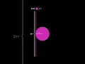 Download Lagu Circle area from peeling circumferences (pi day short)