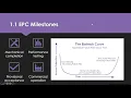 L6M5 LO1 Revision Tips