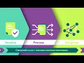 Concord Connect How it Works