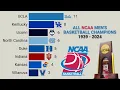 All NCAA Men's Basketball Champions | 1939 - 2024
