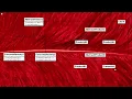 Java Abstract Factory Design Pattern Explained UML Diagram Code Example SWOT Analysis
