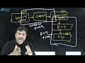 Compile Time Environment VS Run Time Environment in C Hindi