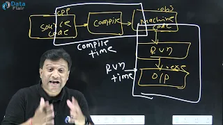 Compile Time Environment VS Run Time Environment in C Hindi