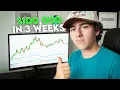 Download Lagu How I Consistently Get 5 Figure Payouts EVEN in Bad Price Action ($144,000 Month)