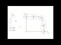 Simulating the characteristics of a PV panel