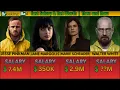 Breaking Bad Cast Salary Net Worth Then vs Now
