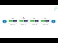 24 - Linked Lists Create LinkedList Class Java Part 04