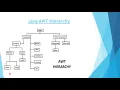 Event Handling in JAVA Part-2