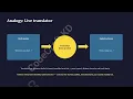 Python Basics Ep 1 Introduction to Python How the Interpreter Works