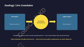 Python Basics Ep 1 Introduction to Python How the Interpreter Works