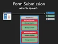 PHP - File Uploads Part