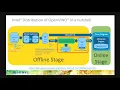 Shailen Sobhee - Accelerate your Deep Learning Inferencing with the Intel DL Boost technology