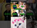 Download Lagu Ronaldo X Messi X Elon musk X Neymar☠️🩹 #cr7 #catmemes #shortfeed #shorts #funny #viral #trending