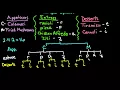 Tree Diagram and Probability Ordering from a Menu