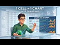 How to Use Sparklines in Excel Mini Charts Tutorial