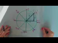Unit Circle Coordinates 45 Degrees