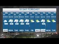 DFW Weather Your 10-day forecast for next week