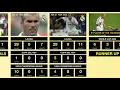 Download Lagu Zinedine Zidane: The Man Who Played Like a God. Full career timeline in under 2 minutes