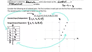 3 1 - Functions and Function Notation
