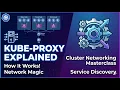 What is Kube-Proxy Iptables vs IPVS Kube-Proxy Explained in Simple Terms Kubernetes Networking