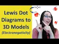 How to Create 3D Chemical Structures - Electronegativity Lewis Dot Structures 24