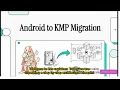 From Legacy Android to Kotlin Multiplatform Migration