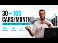 Auto Brokers Only The Only Marketing You Need To Sell 100 relying on referrals 2027