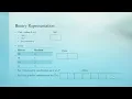 Byte Data Type in Java Explained Bits Bytes Binary Range Calculation Java Basics 8