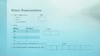 Byte Data Type in Java Explained Bits Bytes Binary Range Calculation Java Basics 8