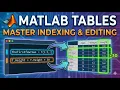 MATLAB Tables Tutorial Indexing Slicing and Modifying Data
