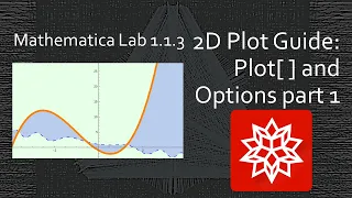 1 1 3 Mathematica 2D Plotting Guide Colors Filling and Backgrounds
