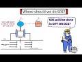 When to apply Square Root Extraction for Differential Pressure Transmitter