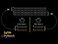 Grouped Convolution - Visually Explained code Essentials of ML