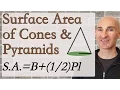Surface Area of Cones and Pyramids