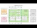 BigBlueButton installieren