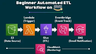 Build an Automated ETL Pipeline on AWS S3 Lambda Glue EventBridge SNS Beginner Cloud Project