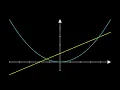 Manim Lesson Plots