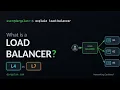 What is a Load Balancer